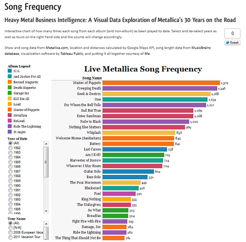 metallica discography in order