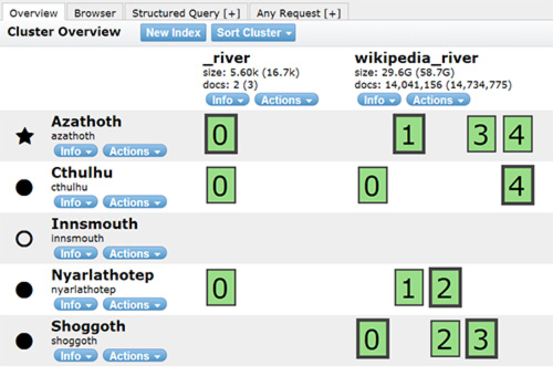 Connecting Tableau To Elasticsearch Read How To Query Elasticsearch With Hive Sql And Hadoop Ryan Robitaille